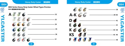 Latest company case about PU vs Rubber Casters