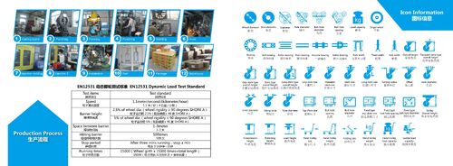 Latest company case about How to Calculate Caster Load Capacity